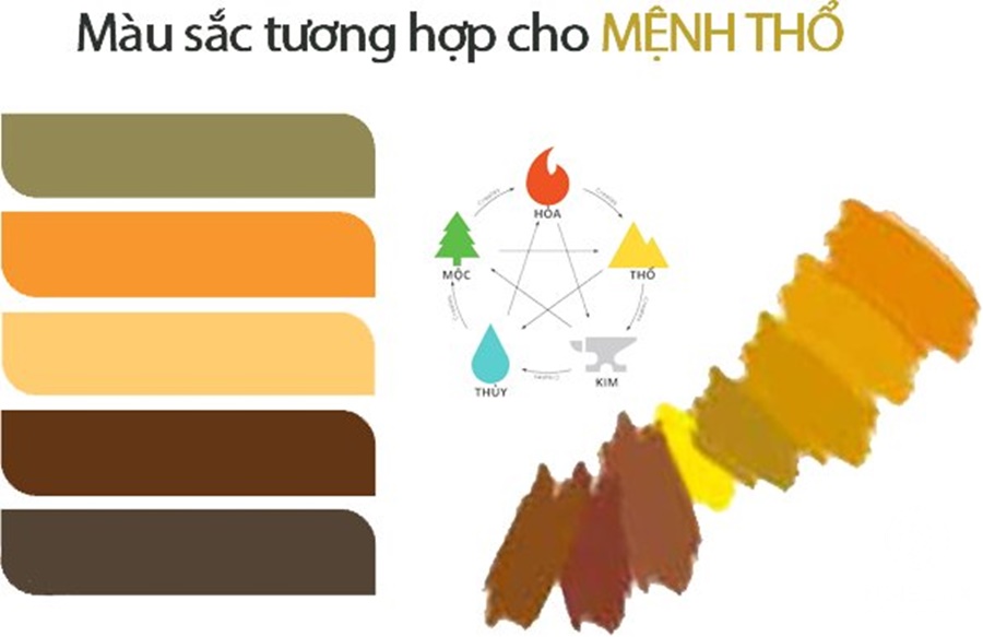 Người mệnh Thổ hợp màu nào