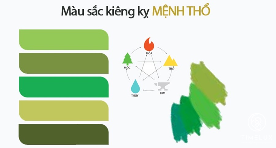 Người mệnh Thổ kỵ màu nào