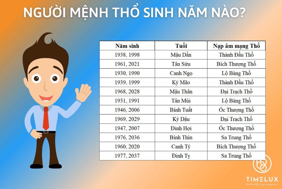 Người mệnh Thổ sinh năm nào