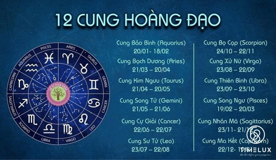 Cung Xử Nữ sinh ngày mấy, tháng mấy